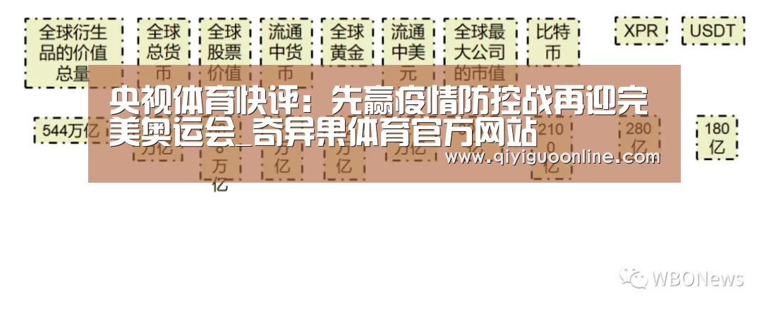 央视体育快评:先赢疫情防控战再迎完美奥运会_奇异果体育官方网站(图1) 奇异果体育官方网站
